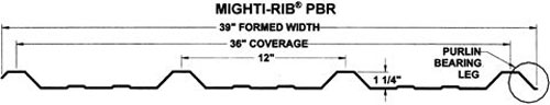 diagram-mighti-rib-pbr